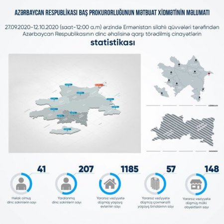 Erməni təcavüzü nəticəsində Azərbaycanın mülki itkiləri açıqlandı - RƏSMİ Erməni təcavüzü nəticəsində Azərbaycanın mülki itkiləri açıqlandı - RƏSMİ