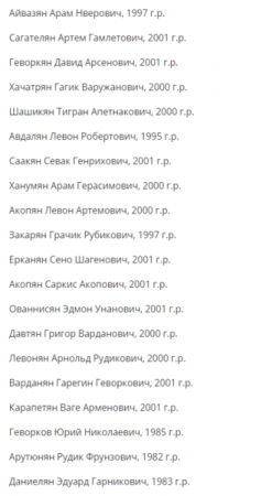 Düşmənin ölən daha 43 hərbçisinin adı açıqlandı - Siyahı