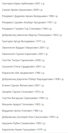 Düşmən ölən daha 44 hərbçinin adını açıqladı - Siyahı