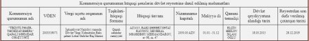 "Tenderlər kralı" Hacı Ramazan Mirzəyev yenə iş başındadır:İddia-FOTO