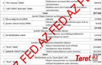 Şəmkirdə dövlət tenderlərini KİMLƏR UDUR? - İLGİNC SİYAHI