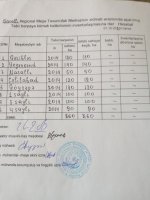 Namik Xıdırov cənub meşəlırinə qənim kəsilib... - üstəli statiskaları da saxtalaşdırır