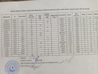 Namik Xıdırov cənub meşəlırinə qənim kəsilib... - üstəli statiskaları da saxtalaşdırır