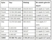 Xaricdən 5 qəpiyə alınan maska apteklərdə 4 dəfə baha satılır - AXI NİYƏ?!