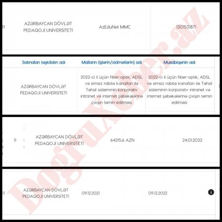 Pedaqoji Universitetdə ŞÜBHƏLİ TENDER - FOTO
