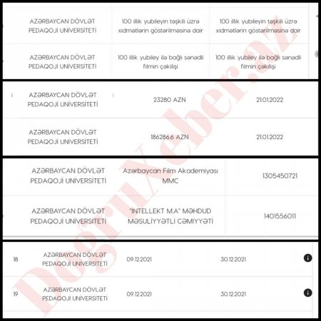 Pedaqoji Universitetdə ŞÜBHƏLİ TENDER - FOTO