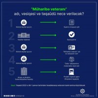 “Müharibə veteranı” adı, vəsiqəsi və təqaüdü NECƏ VERİLƏCƏK? - RƏSMİ AÇIQLAMA