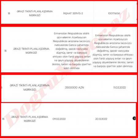 Müəmmalı müqavilələr...