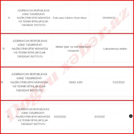 Müəmmalı müqavilələr...