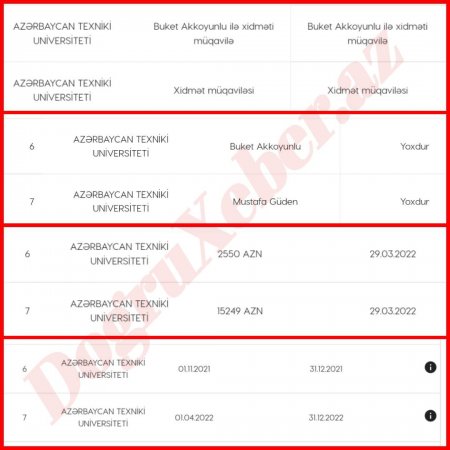 Texniki   universitetin TENDER BAZARLIĞI... - FOTO