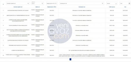 5 ay əvvəl yaranan şirkət 210 min manatlıq 10 tenderin qalibi olub - Faktlar