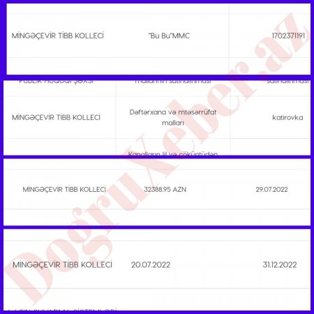 Mingəçevir Tibb Kollecində "qaranlıq" tender müqaviləsi - FOTO