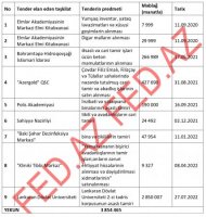 SM Construction Supplies» MMC hansı tenderləri udur? - SİYAHI