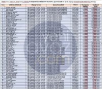 FHN-in sevimli ünvanı: Ağa Nemətulla, ev 56, m. 105/135... - Şübhəli sövdələşmə
