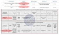 2 ay əvvəl 2 şirkət yaradıb 64 minlik tenderi uddu – Bu dəfə Pirallahıda...
