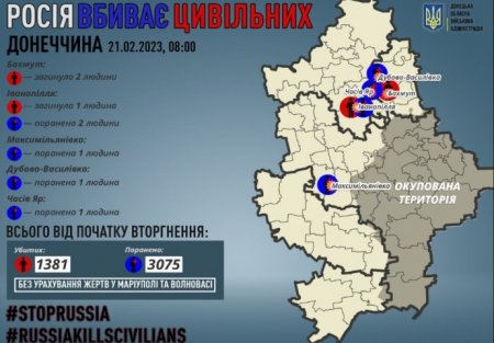 Ruslar Donetsk vilayətinin 3 sakinini ələ keçirib - FOTO
