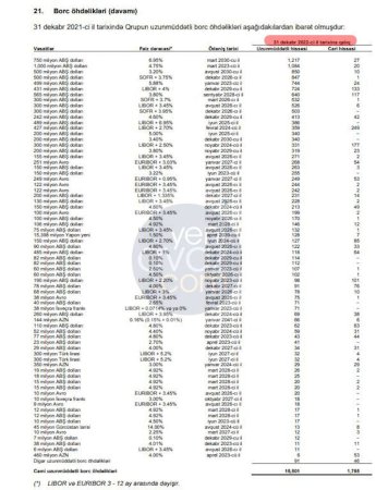 SOCAR-ın 17 milyarddan çox borcu var - Foto