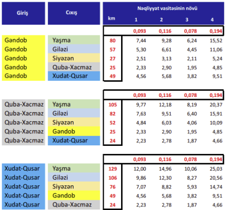 Ödənişli yolda ödəmə məntəqələri və qiymət CƏDVƏLİ