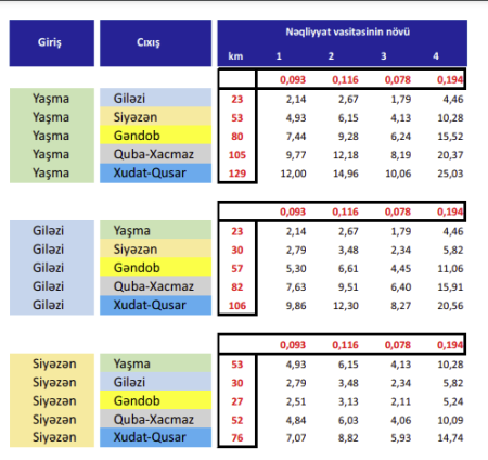 Ödənişli yolda ödəmə məntəqələri və qiymət CƏDVƏLİ