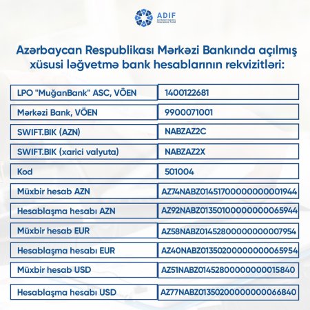 “Muğanbank”ın kreditorlarının nəzərinə!