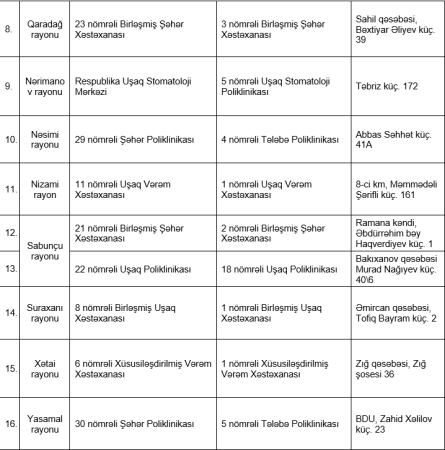 Bu tibb müəssisələrinin adı dəyişdirildi - SİYAHI