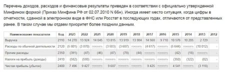 Oqtay Əsədovun həyat yoldaşı son bir ildə Moskvada 14 milyon qazanıb Oqtay Əsədovun həyat yoldaşı son bir ildə Moskvada 14 milyon qazanıb