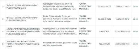 Anar Kərimovun qaynının şirkətindən nazirliyə transfer - Sahil Babayev müşavir təyin etdi  - FOTO