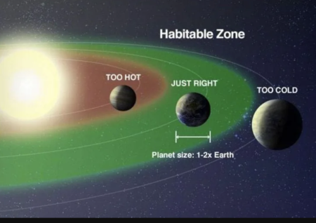 Alimlər qəribə bir super planet kəşf etdi - Bizə çox yaxındır
