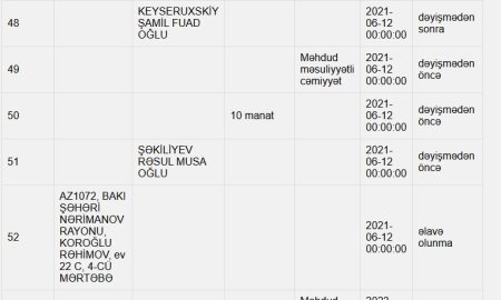 Musa Şəkiliyevin övladlar hansı işlə məşğuldur? - Şirkətlər, restoranlar...  - FOTO