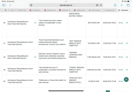 Kənd, yoxsa Kartric Təsərrüfatı Nazirliyi? - Yüz minlər “ofis biznesi” tenderləri ilə belə əridilir